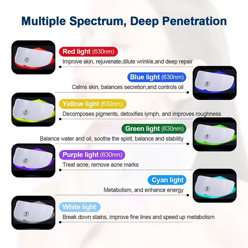 Neck LED Mask 7 Colors Photon Skin Brightening Anti-Wrinkle Neck Lift Beauty Mask Skin Tightening Neck Wrinkle Remover Skincare